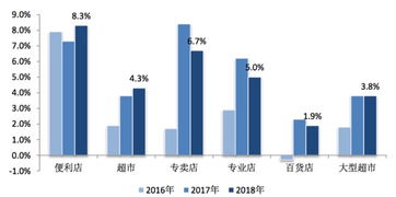 商务部发零售业年报 农村电商增速超全国水平,便利店领跑各业态