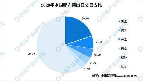 2022年中国晾衣架出口总值及市场规模预测分析