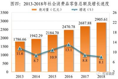 东莞商业为什么做不起来?