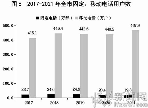 临汾市2021年国民经济和社会发展统计公报