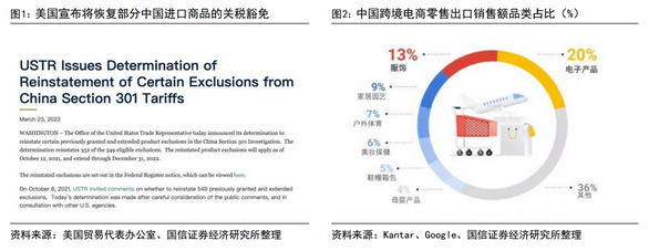 研报:JH商业研究:跨境电商行业:美国恢复部分商品关税豁免